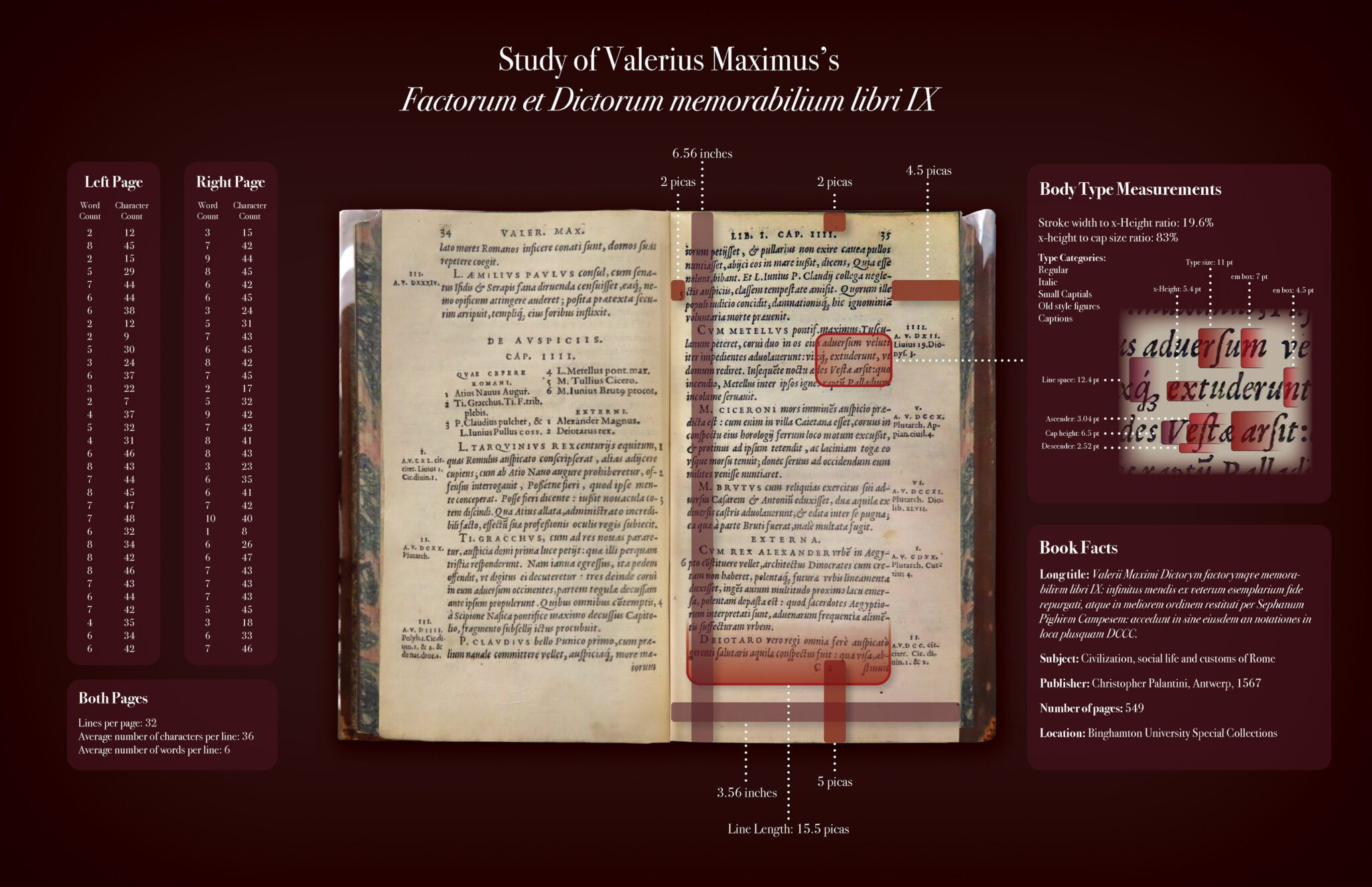 Early Book Design Infographic