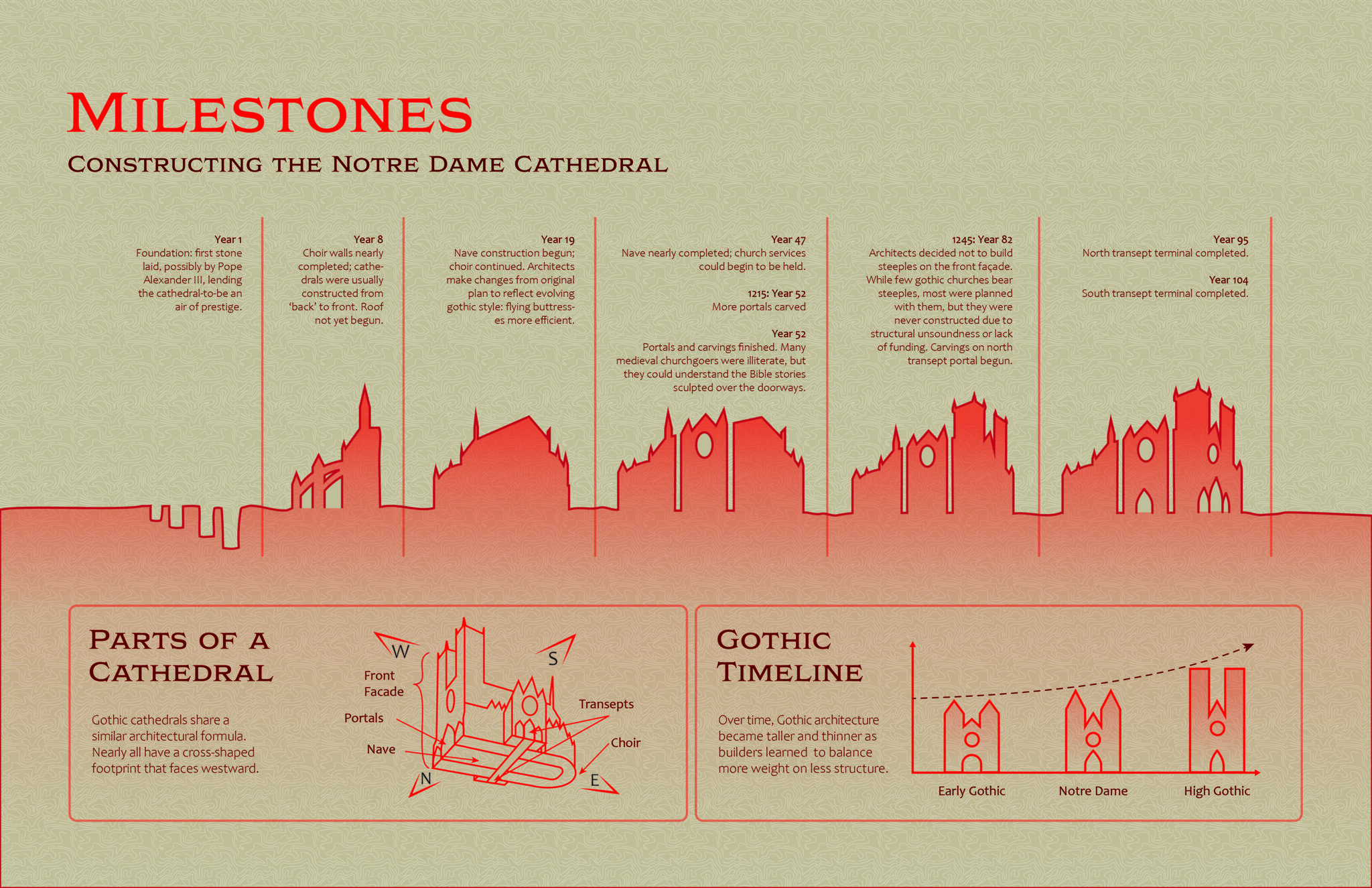 Notre Dame Construction Graphic 2